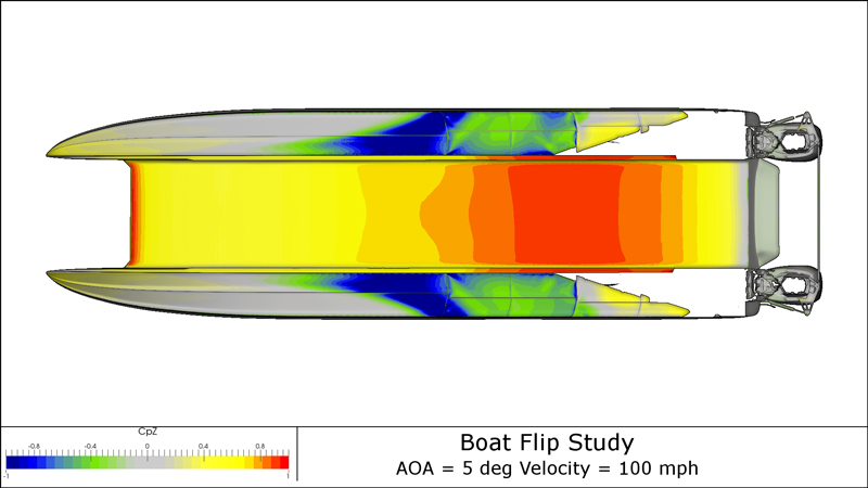 CFD Lift, Drag, Single Boat