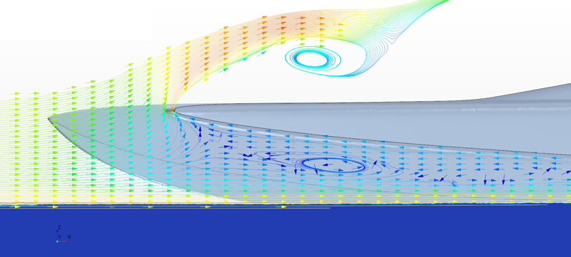 CFD Modeling